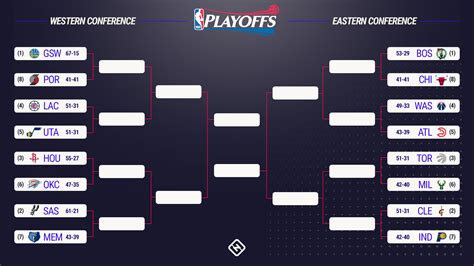 eastern conference playoff standings